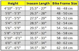 Cervelo Bike Size Chart August 2012