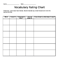 Vocabulary Rating Chart