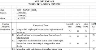 Dengan demikian bapak/ibu guru akan jauh lebih mudah dalam menghitung nilainya. Aplikasi Kkm Kelas Sd Mi Kurikulum 2013 Terbaru Sekolahdasar Net