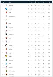 Sedangkan juventus gagal memperlebar jarak dengan lazio yang ada di. Hasil Liga Italia Dan Klasemen Liga Italia Napoli Tertahan Juventus Libas Ac Milan