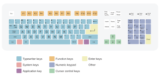 Phonetic alphabet lists with numbers and pronunciations for telephone and radio use. Keyboard Layout Wikipedia