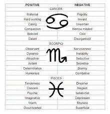 However, scorpio operates on its perceptive abilities. Positive Vs Negative Cancer Pisces Scorpio Water Element Zodiac Astrology Quote Posted On Facebook Page T Pisces Pisces And Scorpio Cancer And Pisces