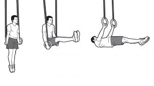 See more ideas about gymnastics, olympics, olympic rings. How To Start Training With Gymnastic Rings Coach