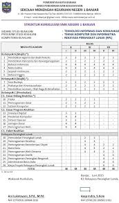 Pertanian komponen durasi waktu (jam)a. Download Struktur Kurikulum 2013 Smk Berbagi Struktur