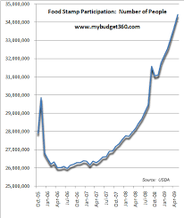 faithful food stamp chart for income snap chart of income