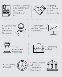 Search for audit firm with addresses, phone numbers, reviews, ratings and photos on nigeria business directory. Practical Auditing Methodology For Smps