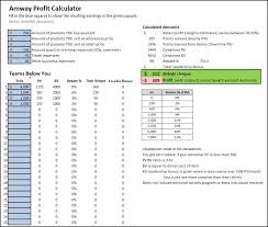 Amway Pv Bv Profit Earnings Calculator Simos Tech Help