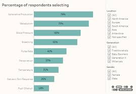 Comparing A Target Group With The Entire Population In 2020 Data Survey Questions This Or That Questions
