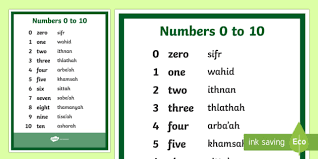 Why not share this page note: Numbers 0 To 10 English Arabic Phonetic A4 Display Poster