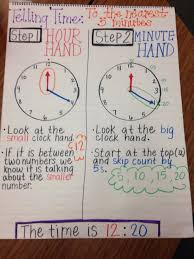 telling time to the nearest 5 minutes anchor chart first