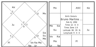 Bruno Mars Just The Way You Are Bruno Mars Natal Chart