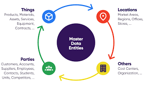 Our vision of a world where every learner can access education to unlock their potential, without the barriers of cost or location. Pim Vs Mdm 10 Key Pointers To Help You Decide