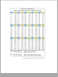 Celsius To Fahrenheit Fun Facts Cooking Tips Tips