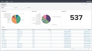 The company was founded in 2013 by tomer weingarten, almog cohen and ehud (udi) shamir. Sentinelone Application For Splunk Splunkbase