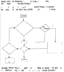 Xkcd Tech Support Flowchart Flowchart In Word