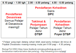 It is up to us, to help those in need. Biologi Pjj Usm Underground Lab Penting Perubahan Jadual Hari Pertama Kursus Intensif Pada 21 Januari 2015 Rabu Maklumat Lanjut Sila Rujuk Portal E Learning Pppjj Sa 2014 2015 Http Elearning Usm My Pppjj Facebook