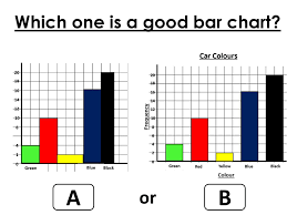 list the differences between these two bar charts ppt download