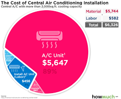 We did not find results for: How Much Does It Cost To Install Central Air Conditioning