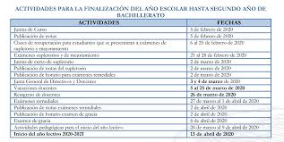 Las Clases En La Costa Terminan El 4 De Febrero Y El Inicio Del Nuevo Ano Lectivo Sera El 13 De Abril Ecuador Noticias El Universo