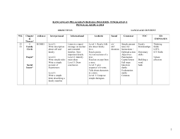 Kosakata bahasa inggris v1, v2, dan v3 yang biasa digunakan untuk menyatakan kata kerja dalam sebuah kalimat atau percakapan, contoh arti kamu yang masih ingin memperdalam mengenai kosakata bahasa inggris v1, v2 dan v3, berikut ini akan dipaparkan untuk contoh kosakata dan juga. Rancangan Pelajaran Bahasa Inggeris Tingkatan 1 New1