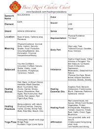 Base Root Chakra Root Chakra Healing Chakra Chart Chakra