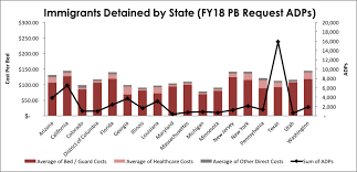 detention statistics freedom for immigrants