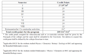 1 chapter 1 pharmaceutical care as a m. Https Www Himtu Ac In Pdf B Pharmacy Syllabus Pci Pdf