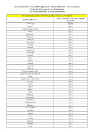 Comitetul național pentru situații de urgență a adoptat hotărârea nr. Https Www Cnscbt Ro Index Php Liste Zone Afectate Covid 19 2285 Lista State Cu Risc Epidemiologic Ridicat 18 02 2021 File