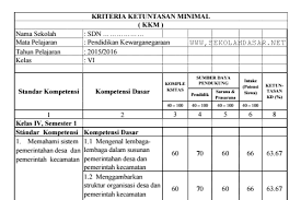 Maybe you would like to learn more about one of these? Kriteria Ketuntasan Minimal Kkm Untuk Kelas 6 Sd Sekolahdasar Net