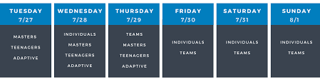 The 2021 crossfit games are one week away and athletes are preparing for a series of major tests in madison wi. 2021 Nobull Crossfit Games Event Hints And Updates