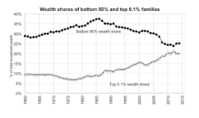 Ultra-Millionaire Tax | Elizabeth Warren