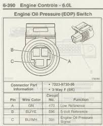 With such an illustrative manual, you are going to be capable of troubleshoot, stop, and complete your tasks with ease. Ls2 Ls3 Gen 4 Engine