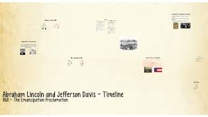 Abraham Lincoln And Jefferson Davis Timeline By Kelsey