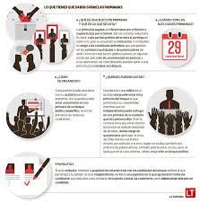 Esta vez, las ciudadanía decidirá en las primarias 2020 quienes serán los candidatos que lleguen a la papeleta de abril 2021, tanto de alcaldes como de en el caso de los militantes, solo podrán recibir la papeleta con los candidatos de su sector, es decir, una personas inscrita en la udi no puede votar. Primarias Municipales Y De Gobernadores Regionales Los Elementos A Considerar Para Las Elecciones De Este Domingo La Tercera