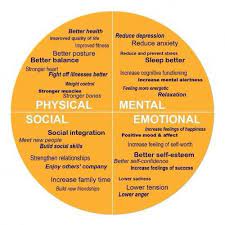 A person with mental health problems will certainly not cope well with their feelings and emotions on a daily basis. An Emotional Mental Well Being Day Is Important