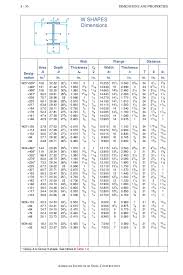 Aisc Manual Of_steel_construction_lrfd_vol__menes_i Ii_2ed_ 1