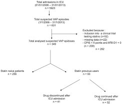 Flow Chart Of Selection Of Study Patients Atb Antibiotics