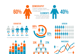 Business Statistics Graph Demographics Population Chart