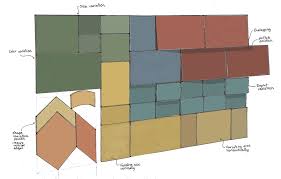 We did not find results for: Building Integrated Photo Voltaics Market Challenges And Bioinspired Solutions