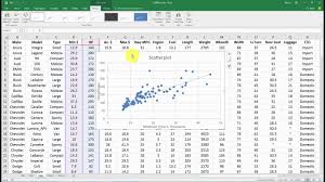 making scatter plots trendlines in excel