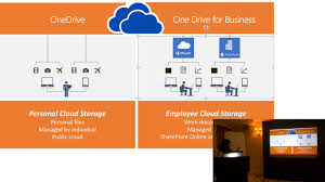 This onedrive tutorial explains what is onedrive for business in office 365, how we can install, set up two things are there when you talked about onedrive: Onedrive Personal Vs Onedrive For Business Youtube