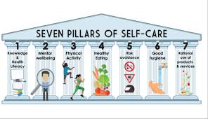 Self synonyms, self pronunciation, self translation, english dictionary definition of self. What Is Self Care Isf
