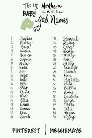 My mother, hester, was grateful to avoid our family's 'hereditary' name of sydney. Irish Girl Names That Start With R