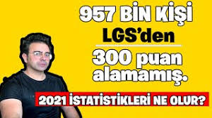 2021 lgs okul puanları düşecek mi? 2021 Lgs De Kac Nete Kac Puan Gelir 2020 Tayfanin Sonuclarini Inceledim