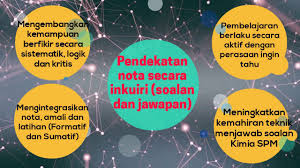 4.1 sejarah perkembangan jadual berkala. Modul Kimia Tingkatan 4 5 Youtube