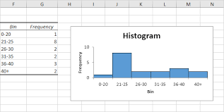 histogram in excel easy excel tutorial