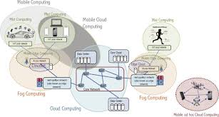 A case study on ecg feature extraction. All One Needs To Know About Fog Computing And Related Edge Computing Paradigms A Complete Survey Sciencedirect