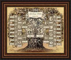 Framed For Gsp Family Tree With Pictures Family Tree Designs Family Tree Template