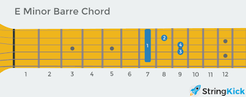 How To Play Bar Chords Shapes Technique Exercises