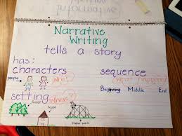 Kindergarten Narrative Writing Anchor Chart Narrative